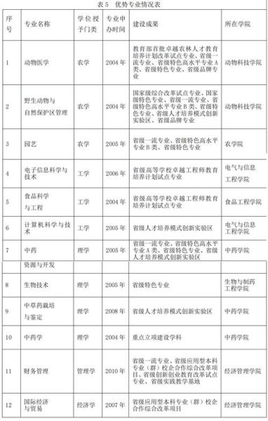 吉林农业大学怎么样_吉林农业大学有哪些王牌专业-第3张图片-星辰妙记