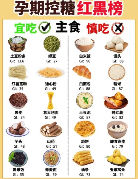 孕妇血糖高如何调理_孕妇血糖高吃什么好-第3张图片-星辰妙记
