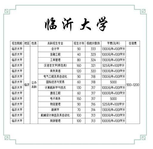 临沂大学怎么样_临沂大学专业排名-第1张图片-星辰妙记