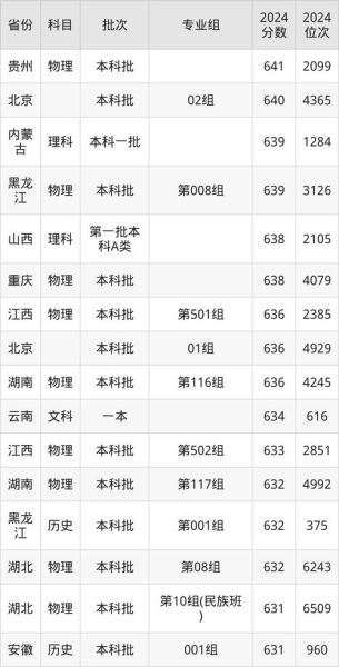 华中科技大学文华学院是几本_文华学院录取分数线-第2张图片-星辰妙记