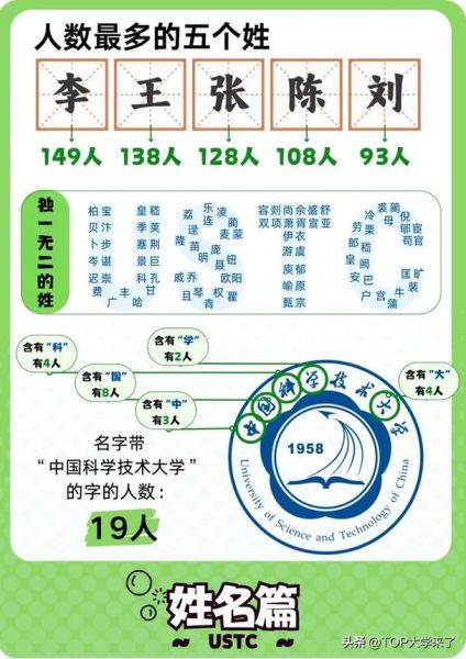 华五是哪些大学_华五高校名单-第1张图片-星辰妙记