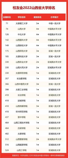 山西的大学排名_山西最好的大学有哪些-第3张图片-星辰妙记