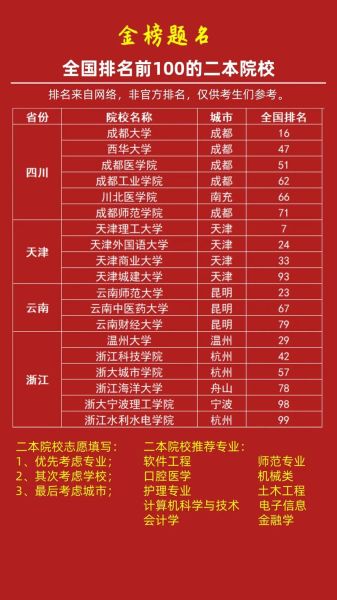 二本公办大学有哪些_全国各省名单-第1张图片-星辰妙记