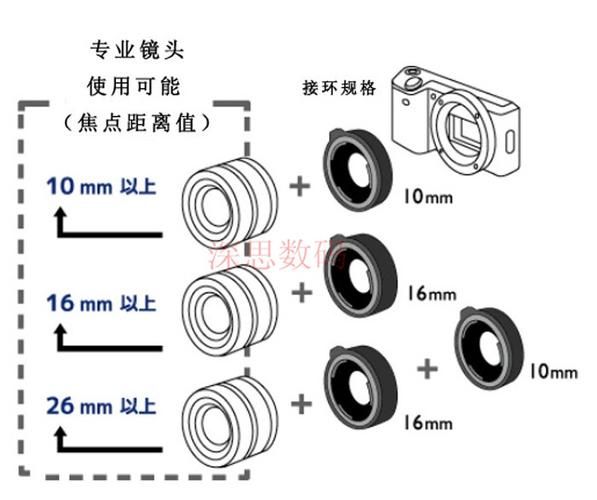 镜头接圈是什么_镜头接圈怎么用-第2张图片-星辰妙记