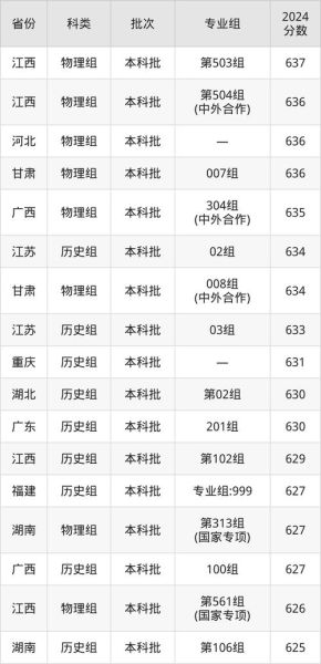 同济大学有哪些王牌专业_同济大学录取分数线是多少-第1张图片-星辰妙记