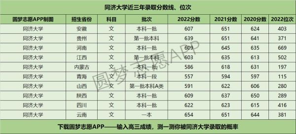 同济大学有哪些王牌专业_同济大学录取分数线是多少-第3张图片-星辰妙记