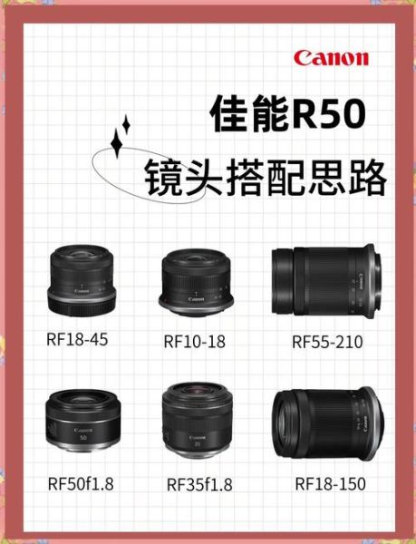 佳能必买镜头推荐_新手怎么选-第1张图片-星辰妙记