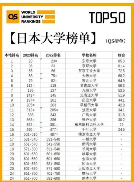 日本大学排行榜2024_如何选校-第3张图片-星辰妙记