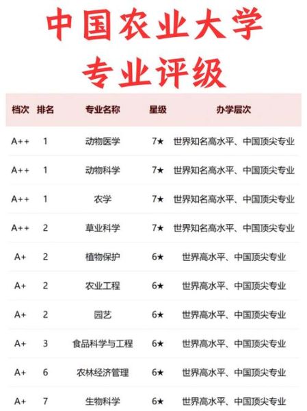 中国农业大学专业有哪些_就业前景如何-第1张图片-星辰妙记 中国农业大学专业有哪些_就业前景如何-第1张图片-星辰妙记
