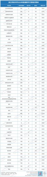 浙江农林大学是几本_浙江农林大学招生批次-第1张图片-星辰妙记