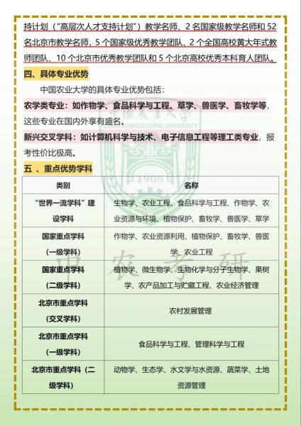中国农业大学专业有哪些_就业前景如何-第3张图片-星辰妙记 中国农业大学专业有哪些_就业前景如何-第3张图片-星辰妙记