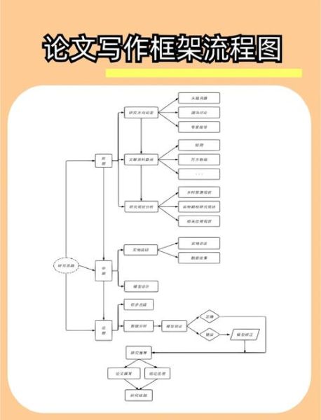 如何制作文档_文档写作步骤-第1张图片-星辰妙记 如何制作文档_文档写作步骤-第1张图片-星辰妙记