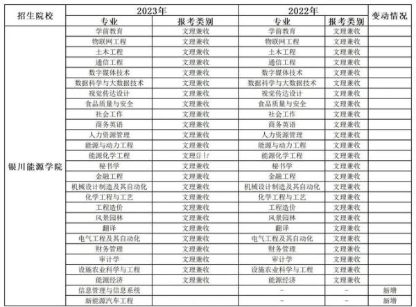 宁夏大学学费多少钱一年_宁夏大学各专业收费标准-第1张图片-星辰妙记 宁夏大学学费多少钱一年_宁夏大学各专业收费标准-第1张图片-星辰妙记