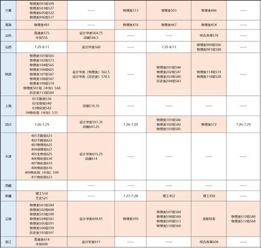 北京林业大学招生网_如何查询录取结果-第3张图片-星辰妙记