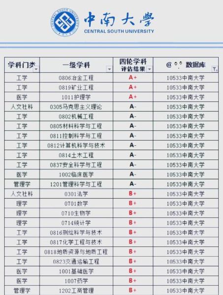 中南大学就业网怎么用_中南大学就业网有哪些岗位-第3张图片-星辰妙记 中南大学就业网怎么用_中南大学就业网有哪些岗位-第3张图片-星辰妙记