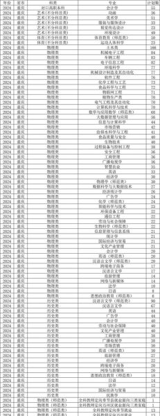 三峡大学招生专业有哪些_三峡大学录取分数线是多少-第3张图片-星辰妙记