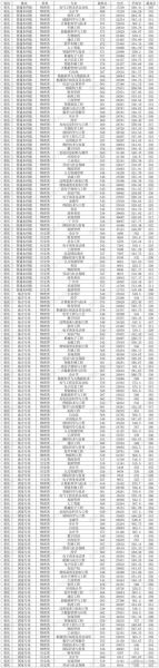 大学有哪些专业_如何查询大学录取分数线-第3张图片-星辰妙记