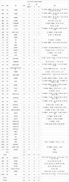 浙江树人大学怎么样_浙江树人大学学费多少-第1张图片-星辰妙记 浙江树人大学怎么样_浙江树人大学学费多少-第1张图片-星辰妙记
