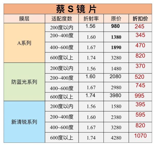 蔡司微距镜头值得买吗_如何选型号-第2张图片-星辰妙记