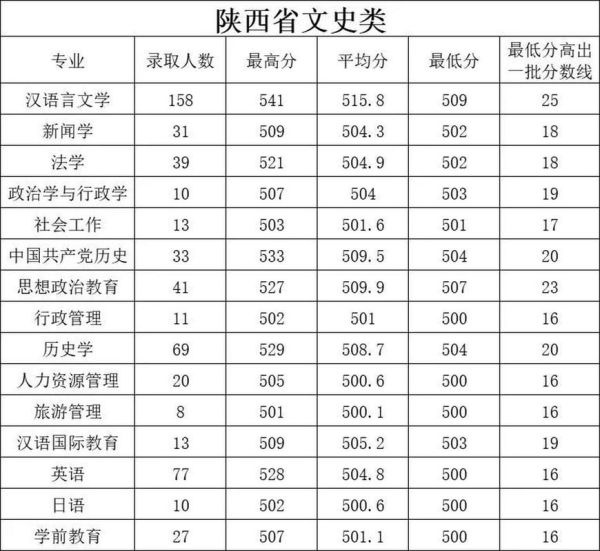 延安大学是几本_延安大学录取分数线-第1张图片-星辰妙记