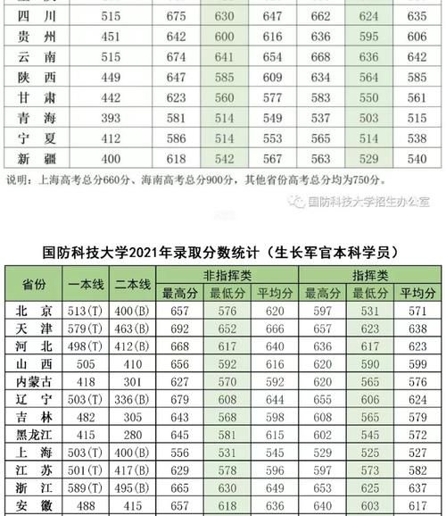 北京国防科技大学招生条件_毕业去向-第2张图片-星辰妙记