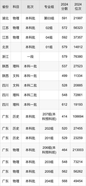 西安邮电大学招生信息网_如何查询历年分数线-第2张图片-星辰妙记