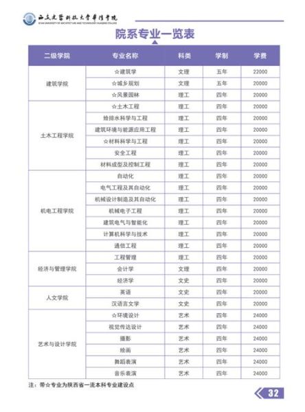 西安建筑科技大学怎么样_有哪些王牌专业-第1张图片-星辰妙记