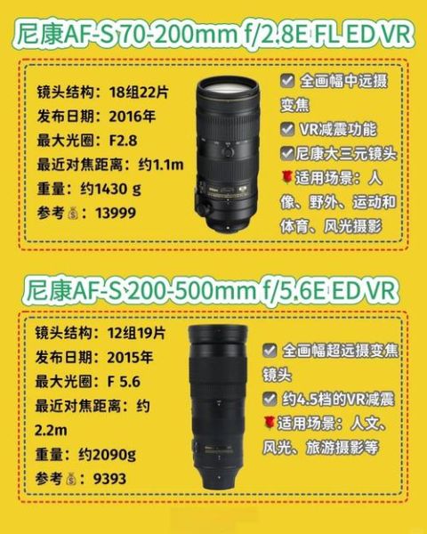 尼康镜头规格怎么看_尼康镜头型号字母含义-第3张图片-星辰妙记