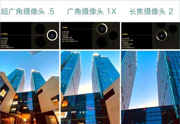 单反透视镜头怎么选_透视镜头价格一般多少-第3张图片-星辰妙记