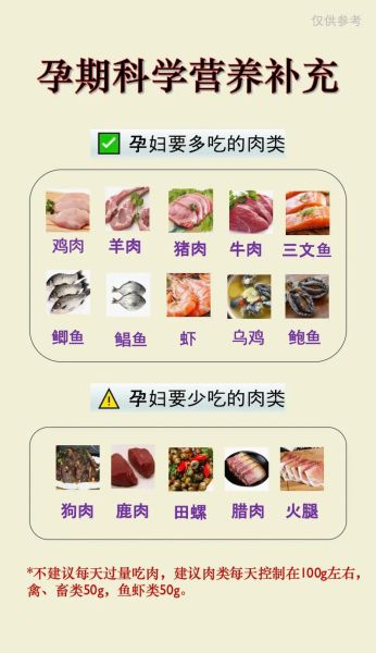 孕妇能吃哪些肉_孕期肉类安全指南-第1张图片-星辰妙记 孕妇能吃哪些肉_孕期肉类安全指南-第1张图片-星辰妙记