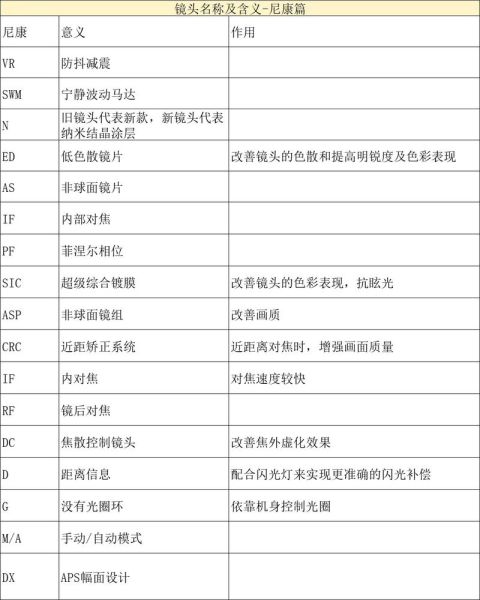 尼康镜头规格怎么看_尼康镜头型号字母含义-第1张图片-星辰妙记