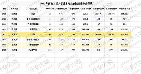 西安工程大学招生专业有哪些_录取分数线是多少-第3张图片-星辰妙记