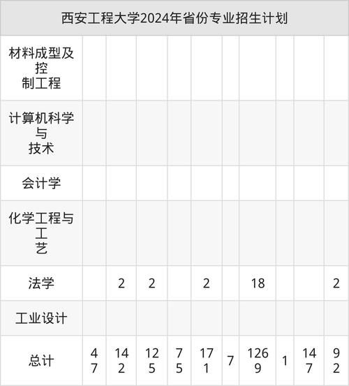 西安工程大学招生专业有哪些_录取分数线是多少-第2张图片-星辰妙记