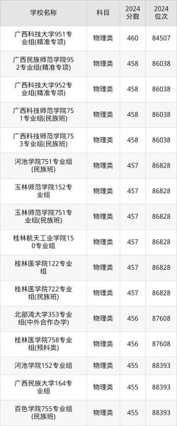 广西大学排名全国第几_广西大学学科实力如何-第2张图片-星辰妙记
