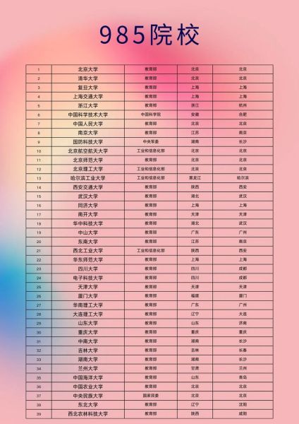 985是哪几所大学_985高校名单及排名-第1张图片-星辰妙记 985是哪几所大学_985高校名单及排名-第1张图片-星辰妙记