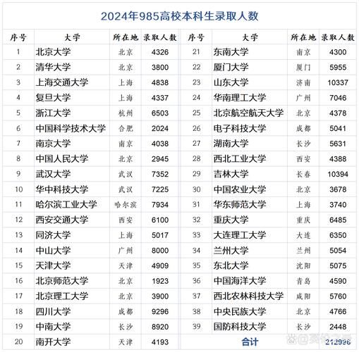 985是哪几所大学_985高校名单及排名-第2张图片-星辰妙记 985是哪几所大学_985高校名单及排名-第2张图片-星辰妙记