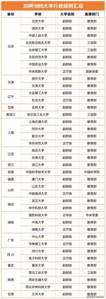 985是哪几所大学_985高校名单及排名-第3张图片-星辰妙记 985是哪几所大学_985高校名单及排名-第3张图片-星辰妙记