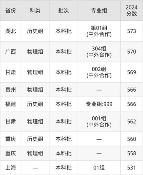 北京交通大学威海校区怎么样_北京交通大学威海校区录取分数线-第1张图片-星辰妙记