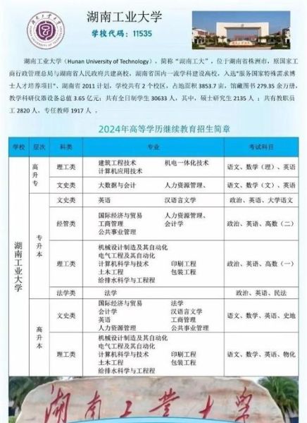 湖南工业大学研究生院招生条件_湖南工业大学研究生院学费标准-第1张图片-星辰妙记