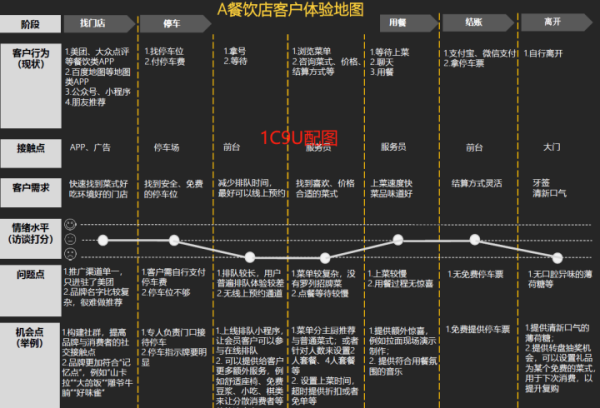 镜头看触点是什么_如何提升用户体验-第1张图片-星辰妙记