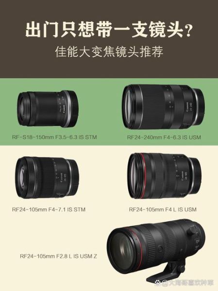 大变焦镜头怎么选_大变焦镜头适合拍什么-第1张图片-星辰妙记