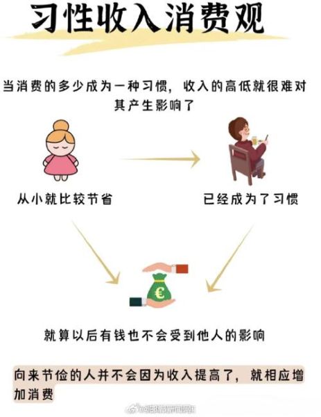 为什么年轻人开始反向消费_反向消费有哪些好处-第1张图片-星辰妙记 为什么年轻人开始反向消费_反向消费有哪些好处-第1张图片-星辰妙记