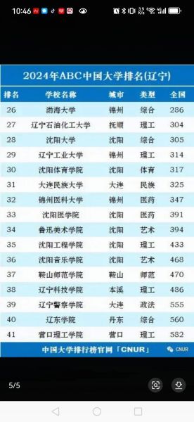 大连理工大学排名怎么样_大连理工大学全国排名第几-第3张图片-星辰妙记