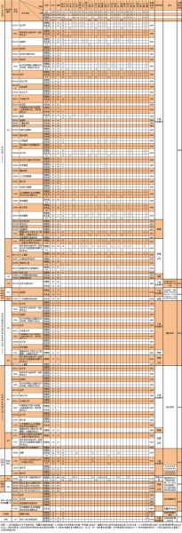 河南财经政法大学怎么样_河南财经政法大学有哪些王牌专业-第3张图片-星辰妙记