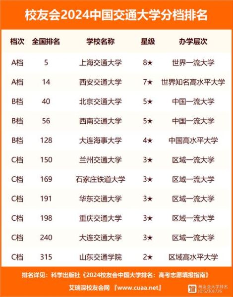 中国交通大学怎么样_中国交通大学录取分数线-第2张图片-星辰妙记
