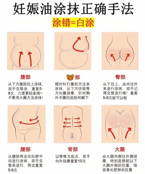 孕妇可以闻万金油吗_怀孕初期能涂万金油吗-第1张图片-星辰妙记