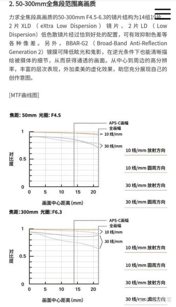 vc镜头是什么_如何挑选vc镜头-第2张图片-星辰妙记