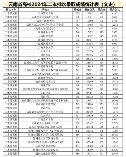 2024各大学录取分数线_如何查询-第2张图片-星辰妙记