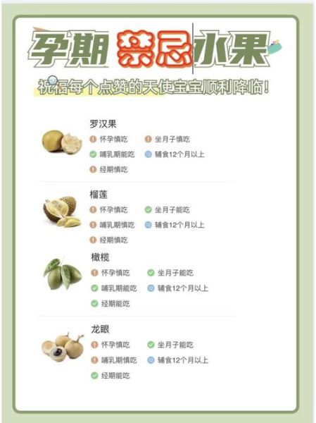 孕妇不能吃什么水果_孕期禁忌水果清单-第2张图片-星辰妙记