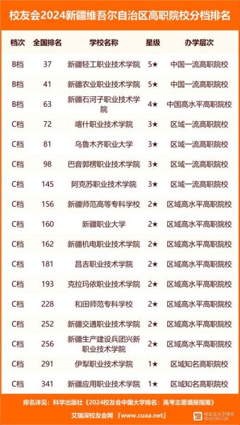 新疆大学是985还是211_新疆大学双一流名单-第3张图片-星辰妙记